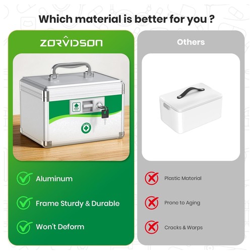 Secure medication storage with - secure,